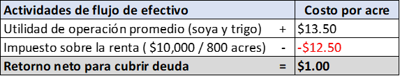 table 4 spanish cost of production